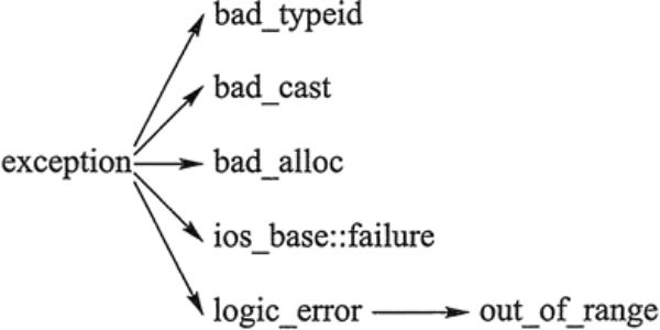 C++異常處理（try catch throw）完全攻略