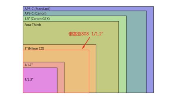 解讀相機分辨率