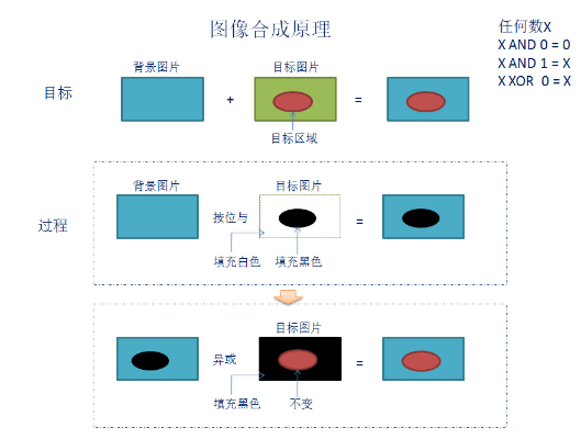 圖像處理的基礎(chǔ)問題