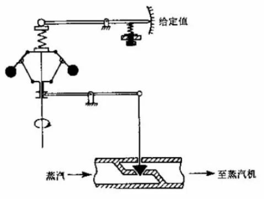 機器人與控制器的關聯