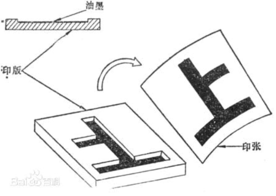 凹印中出現的問題分析及解決方法