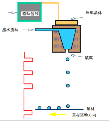 淺析噴墨打印與傳統(tǒng)絲印的技術(shù)工藝及特點（一）