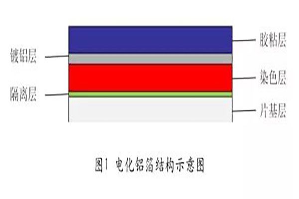 燙印技術的工藝特點及應用領域