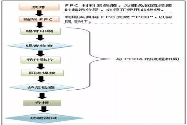 淺談FPC的SMT制造工藝流程