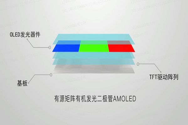 柔性OLED應用優勢及制備工藝流程