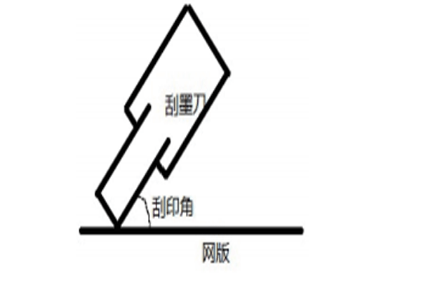 光伏背板玻璃加工工藝 — 絲網印刷