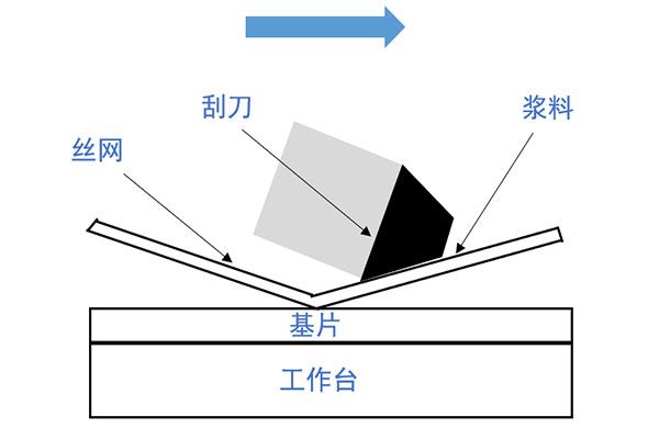 絲網印刷與網版技術詳解