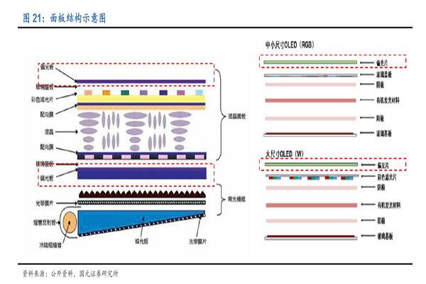 偏光片的基本結(jié)構(gòu)及工作原理