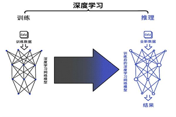 基于深度學習算法的AI圖像視覺檢測