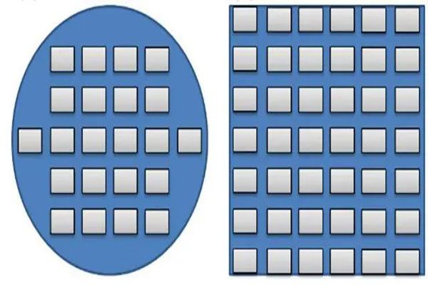 論如何將PCB和IC技術完美融合