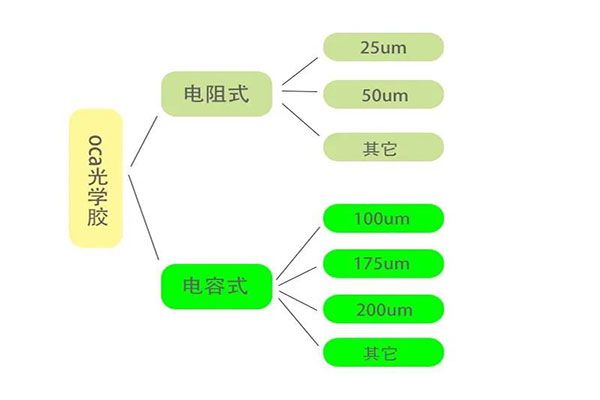 OCA光學(xué)膠模切工藝難點(diǎn)分析！