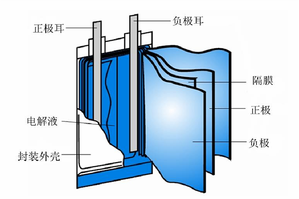 機器視覺在鋰電池電極片表面缺陷檢測中的應用