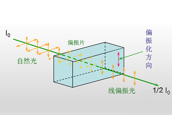 偏振光源在機器視覺中的應用