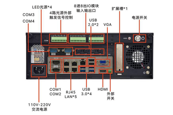 7430工控機串口設置RS-485以及測試方法